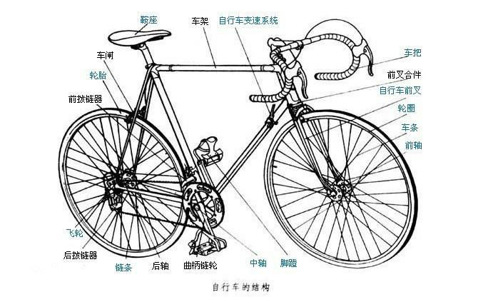自行车演变过程图片图片